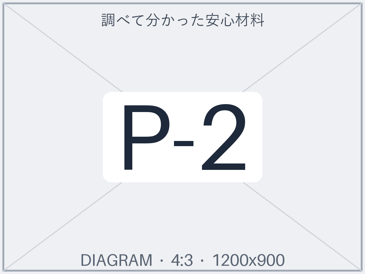 補償・納期・再仕上げの3つのアイコン