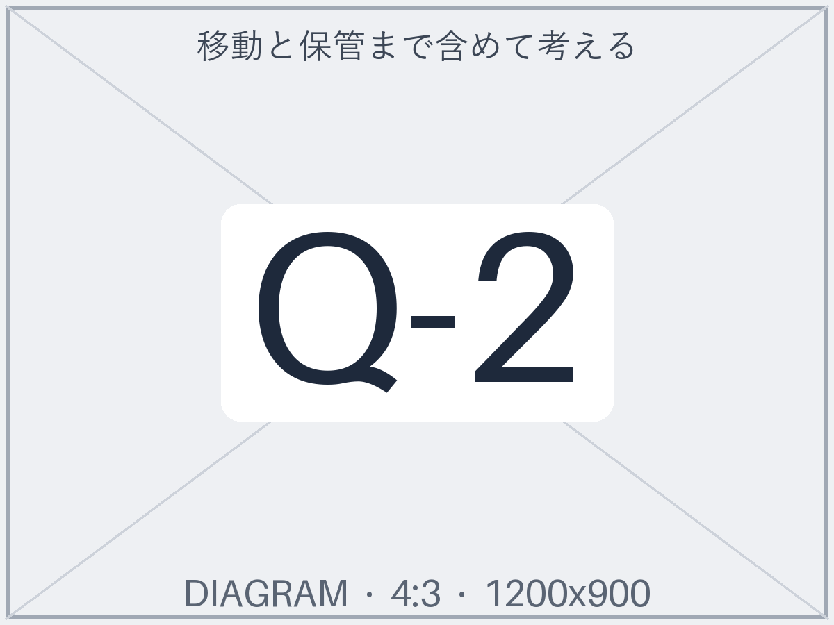 店舗と宅配の負担を天秤にかけるイメージ図